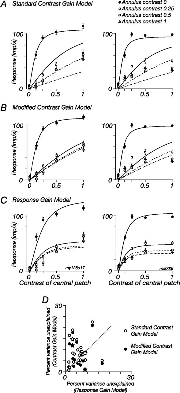 Figure 11.