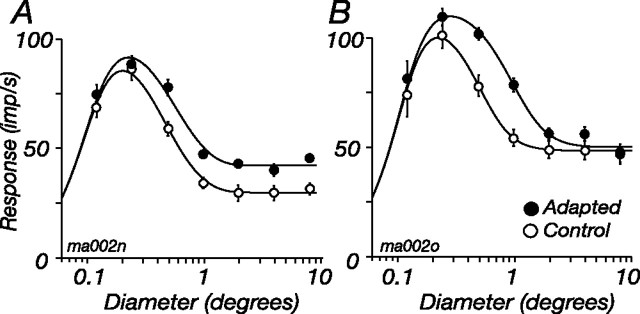 Figure 10.