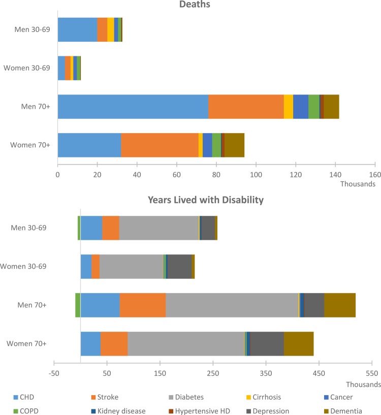 Figure 3