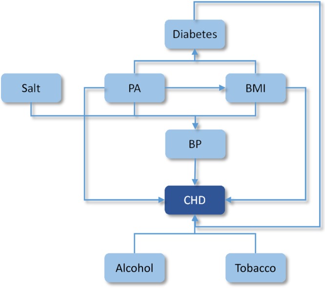 Figure 1