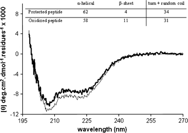 Fig. 4