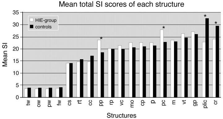 Fig 1.