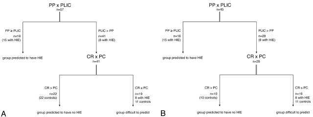 Fig 2.