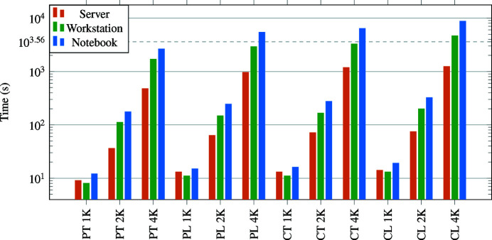 Figure 10