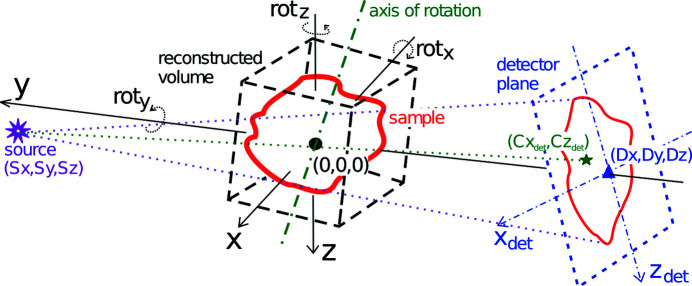 Figure 1