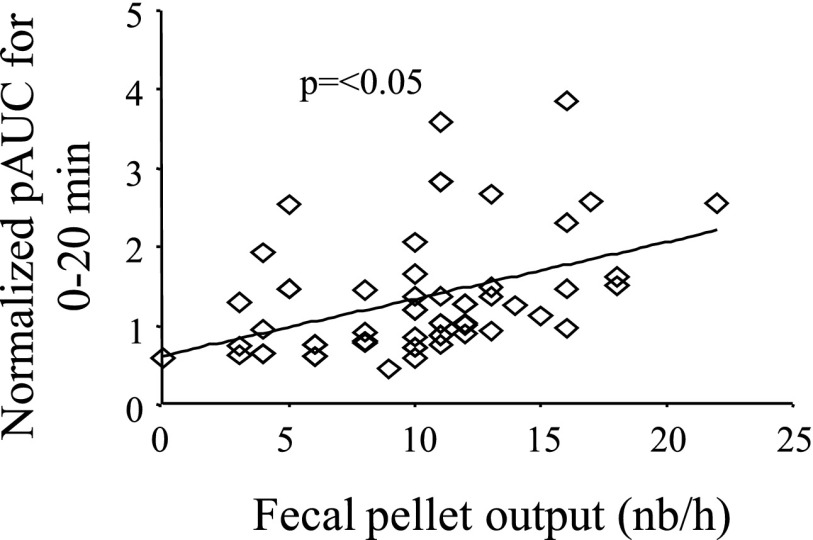 Fig. 9.