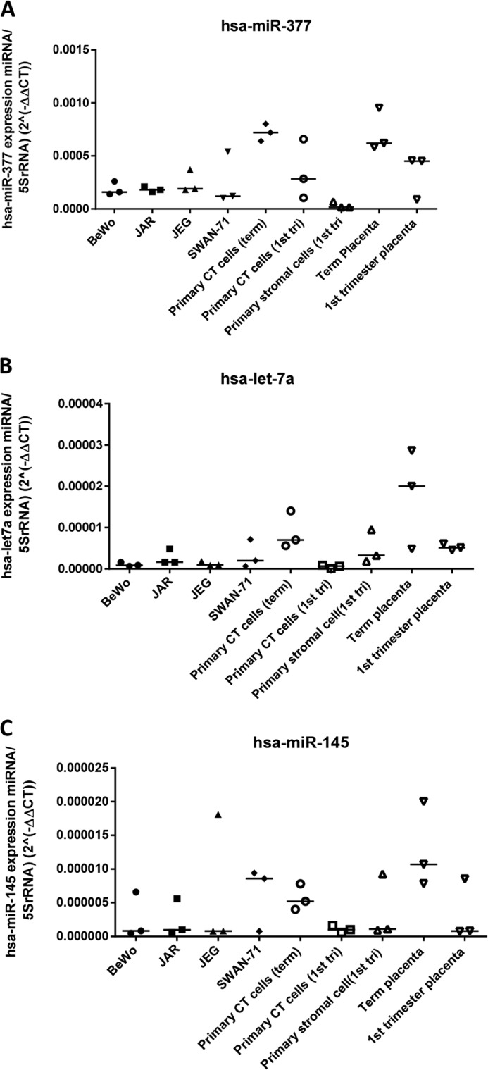 FIGURE 4.