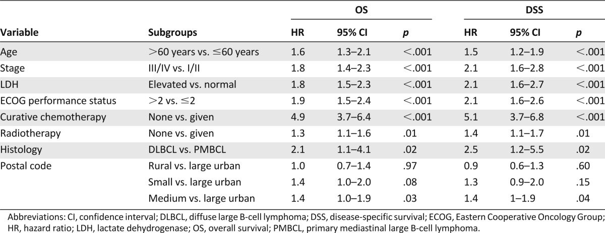 graphic file with name theoncologist_13343t3.jpg