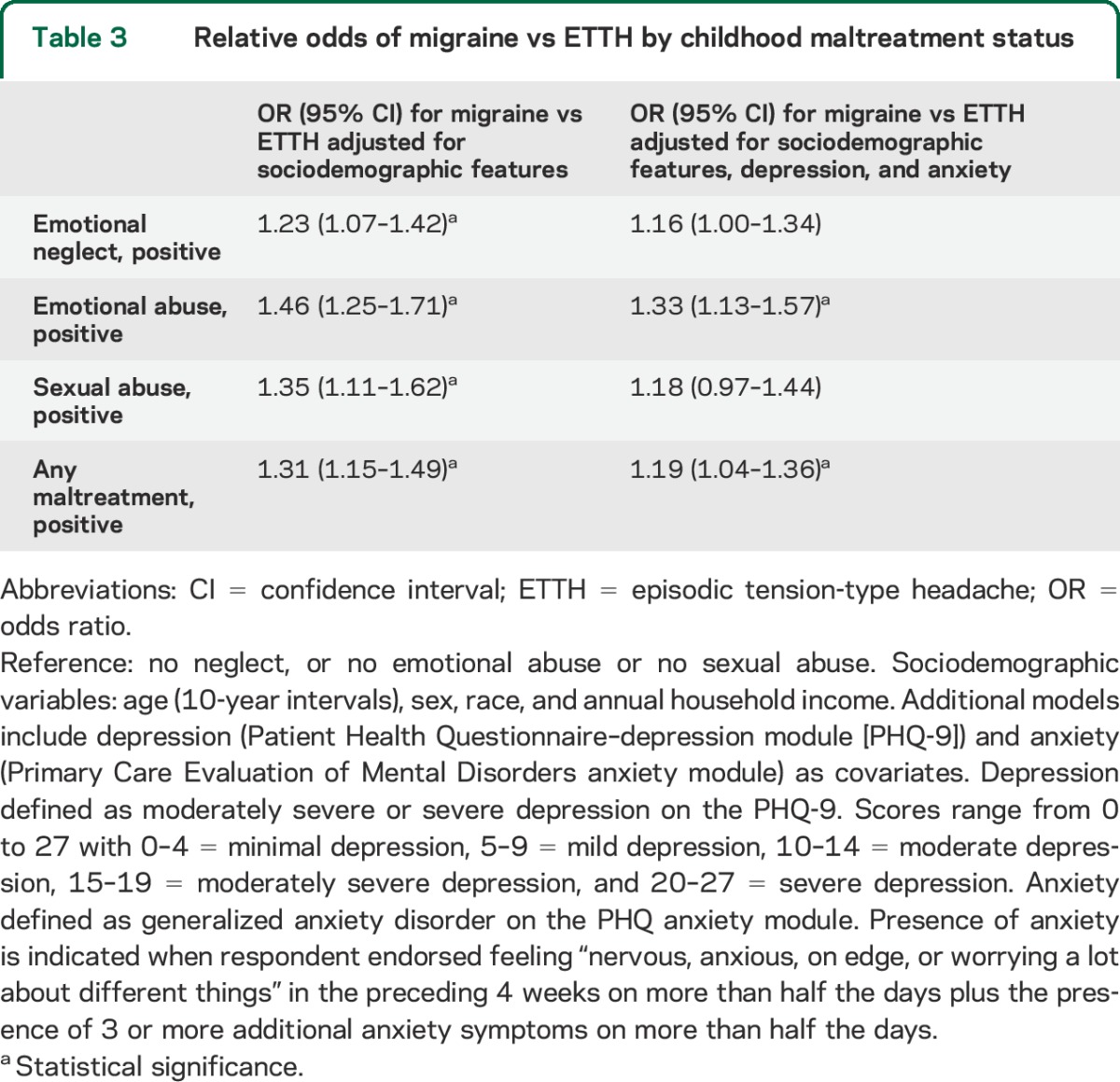 graphic file with name NEUROLOGY2013551499TT3.jpg