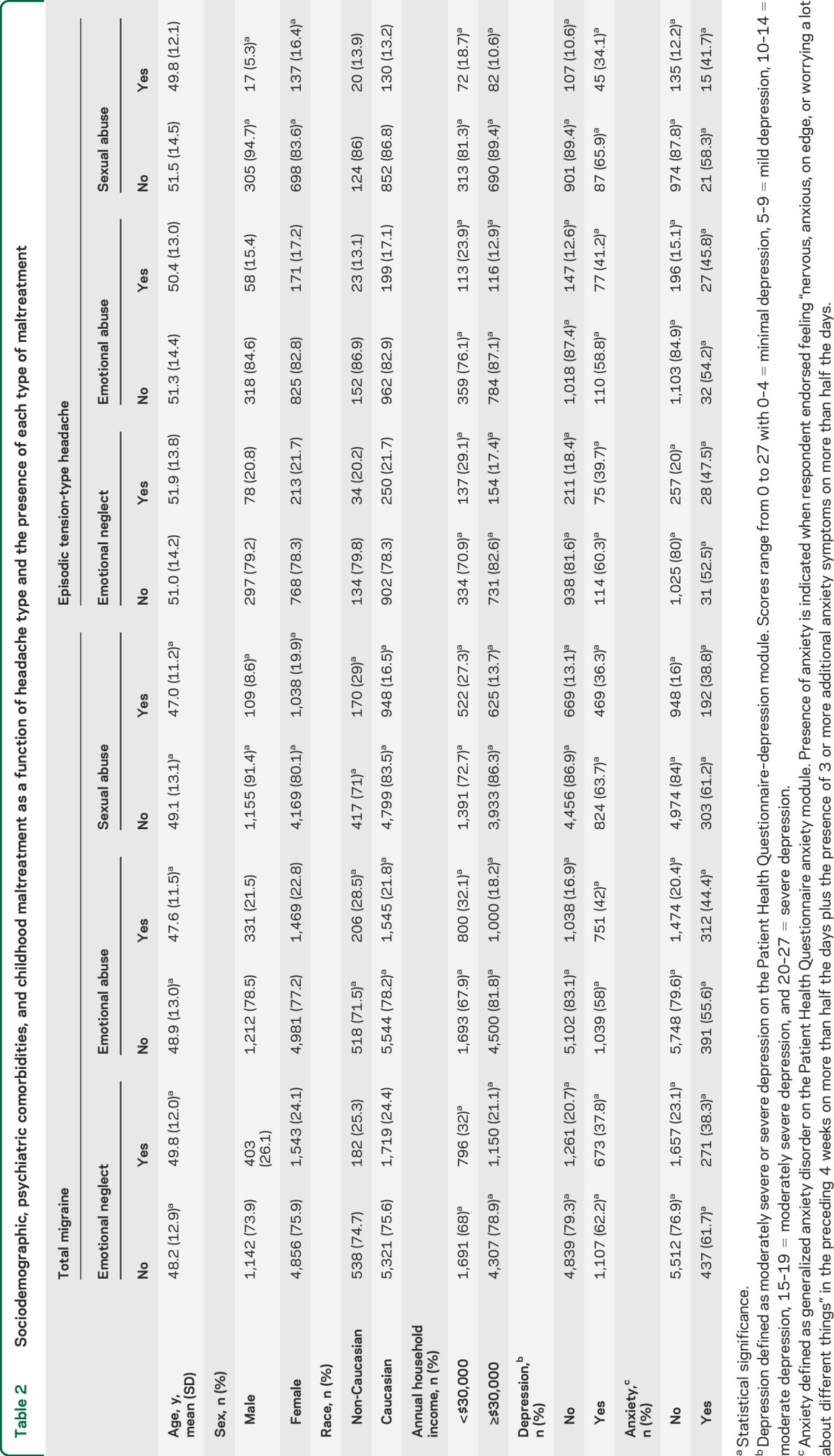 graphic file with name NEUROLOGY2013551499TT2.jpg