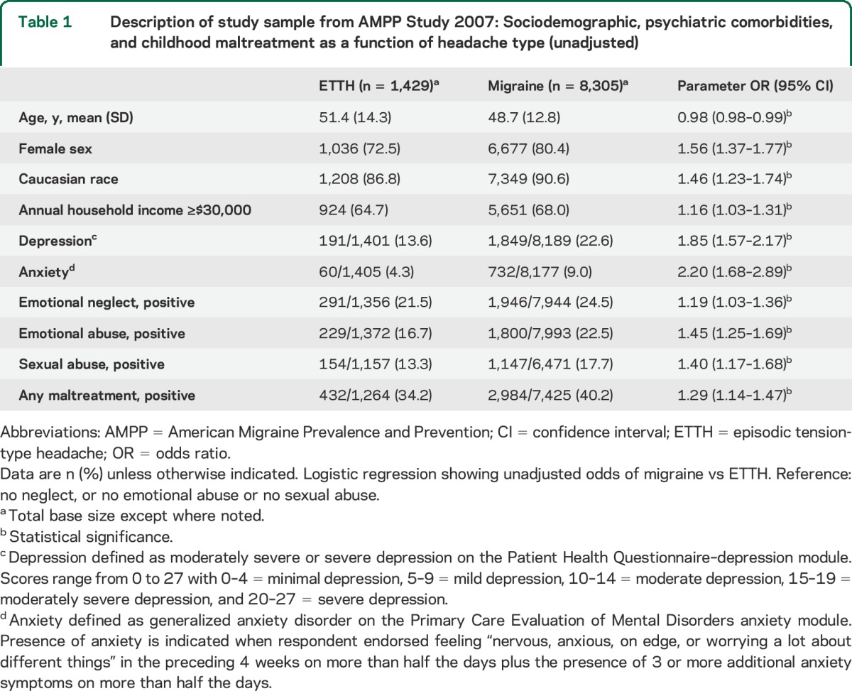 graphic file with name NEUROLOGY2013551499TT1.jpg