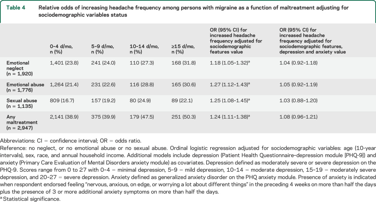 graphic file with name NEUROLOGY2013551499TT4.jpg