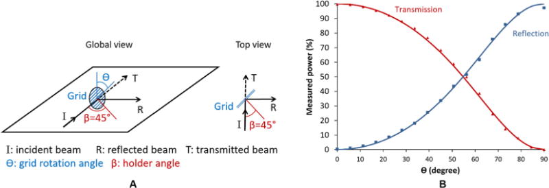 Fig. 4