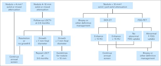 Fig A1.