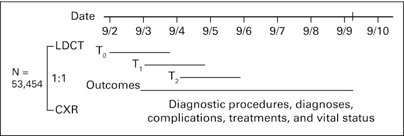 Fig 1.