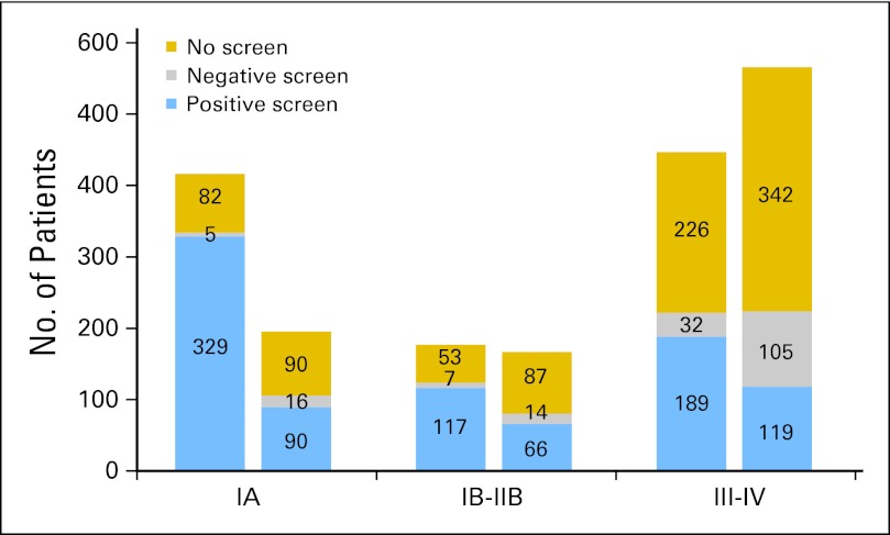 Fig 2.