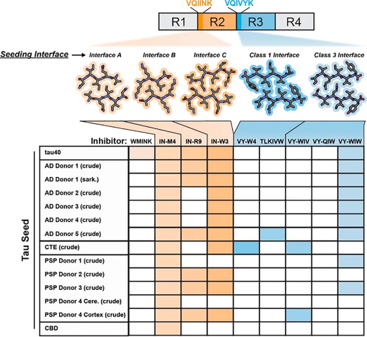 Figure 7.