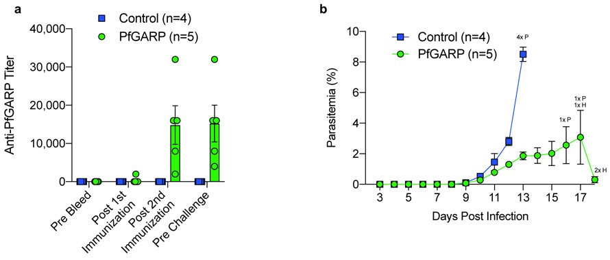 Fig 4.