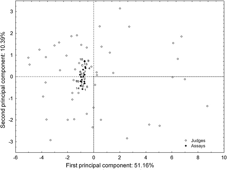 Fig. 2