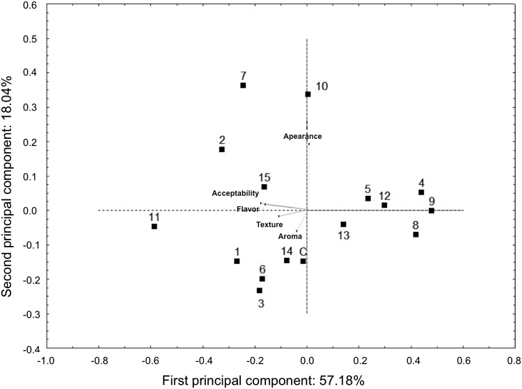 Fig. 1