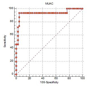 [Table/Fig-2]: