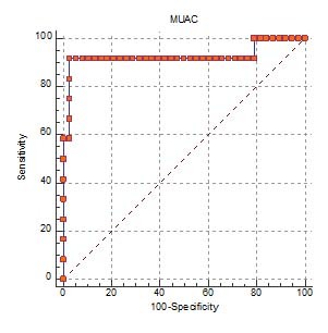 [Table/Fig-3]: