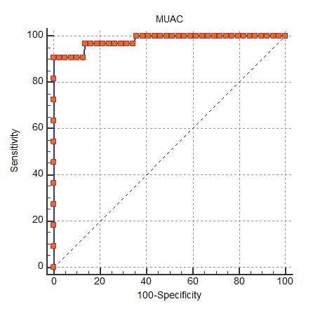 [Table/Fig-5]: