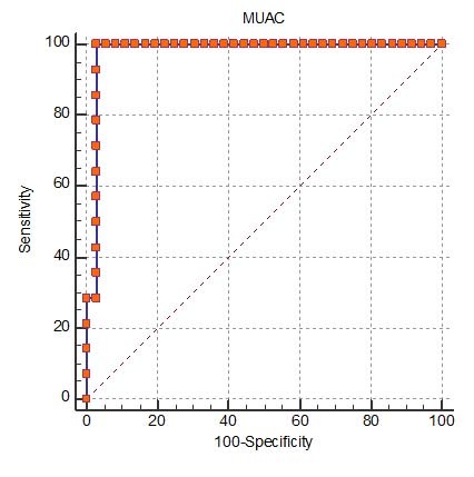 [Table/Fig-4]: