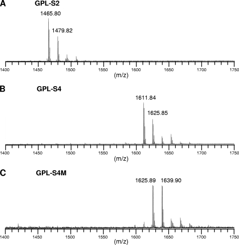 FIG. 4.