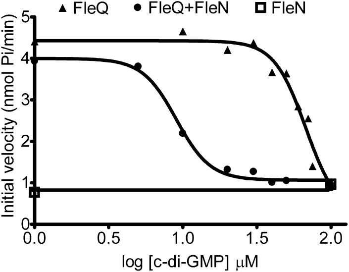 Fig. 7.