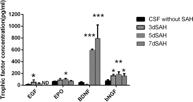 Fig 5