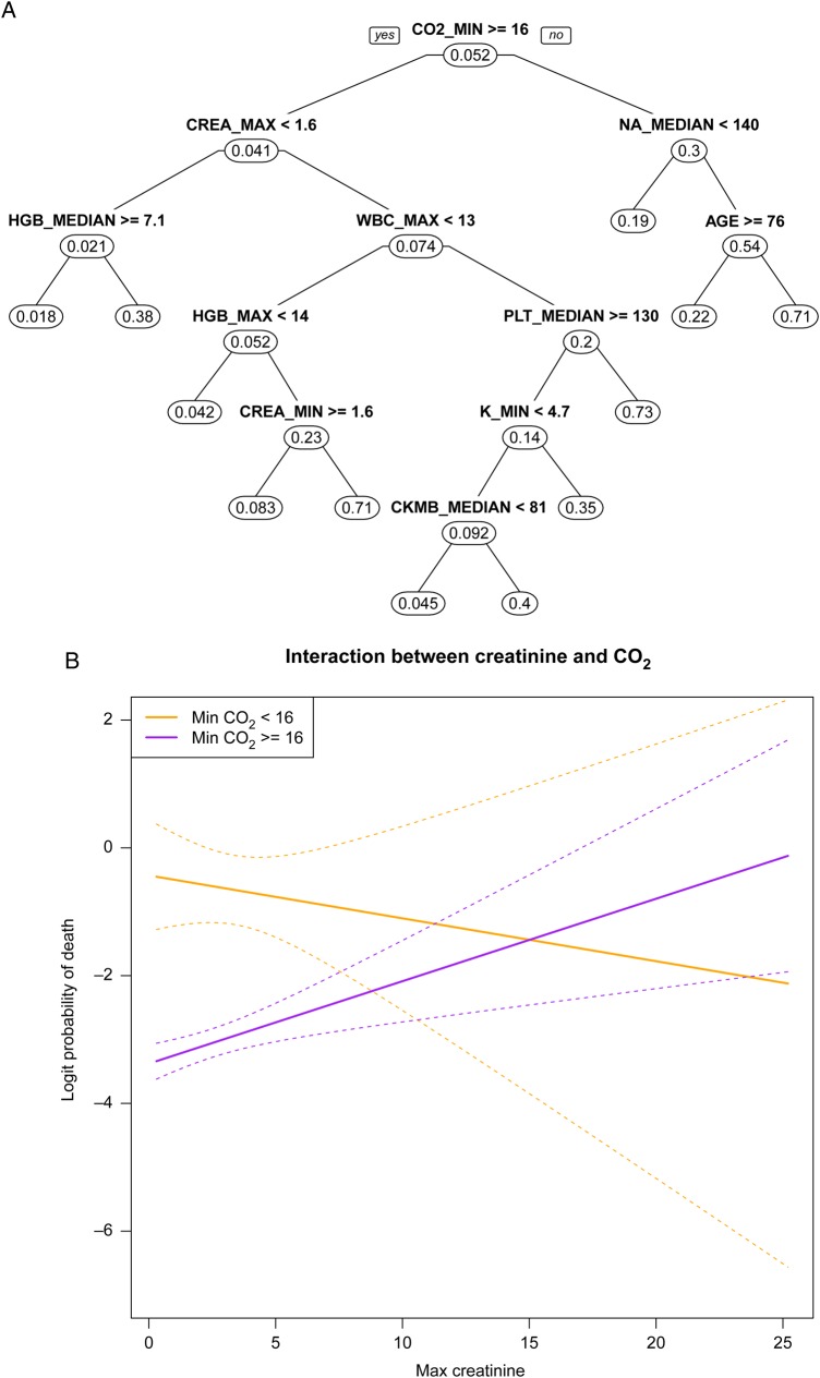 Figure 3