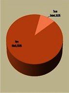 [Table/Fig-4]: