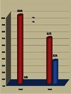 [Table/Fig-8]: