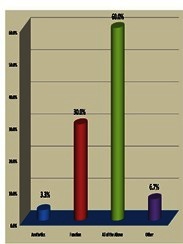 [Table/Fig-2]: