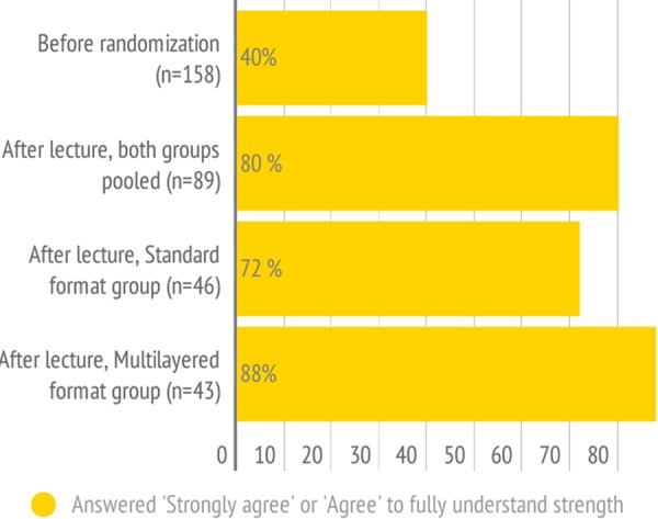 Figure 5