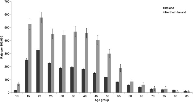 Figure 1