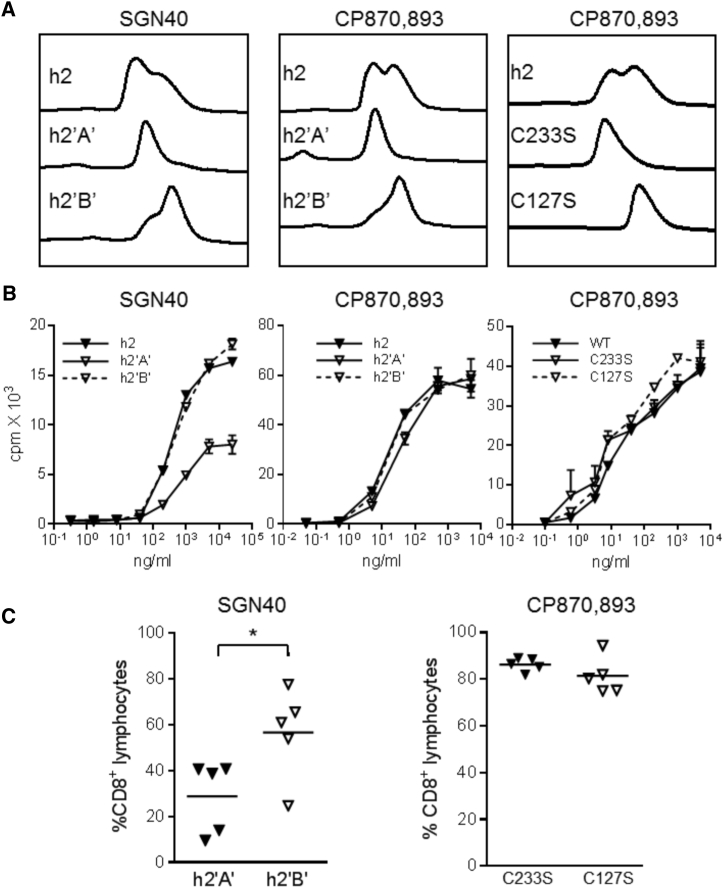 Figure 6