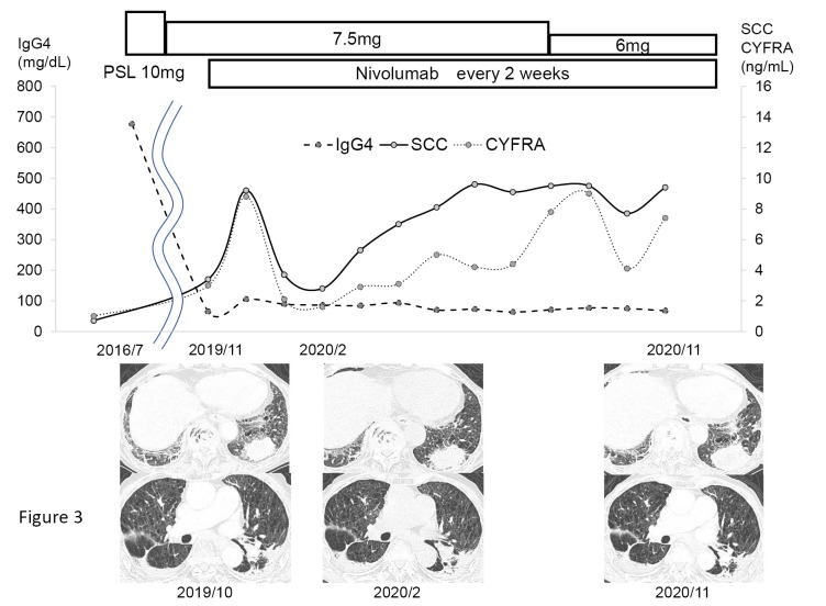 Figure 3.