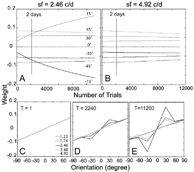 Fig. 13