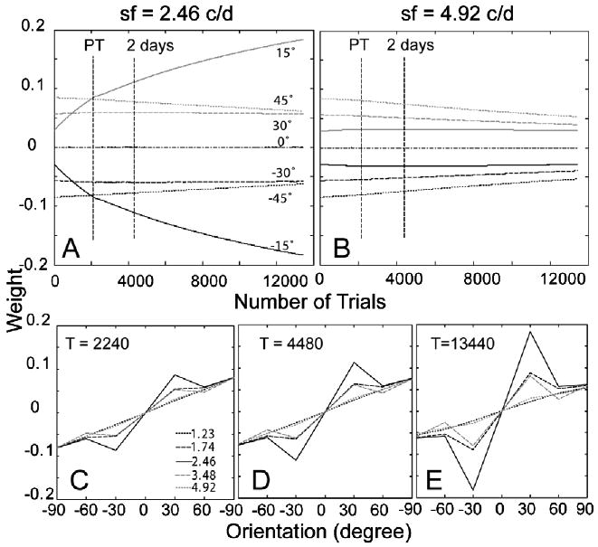 Fig. 15