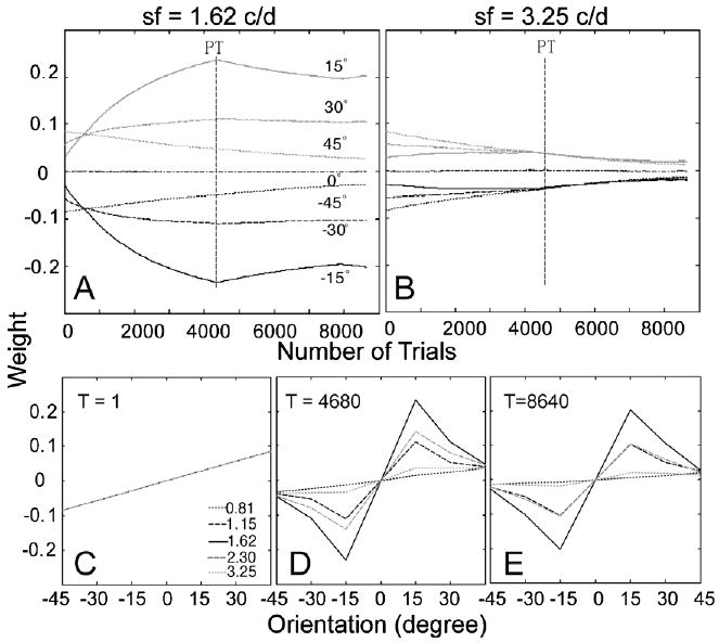 Fig. 9