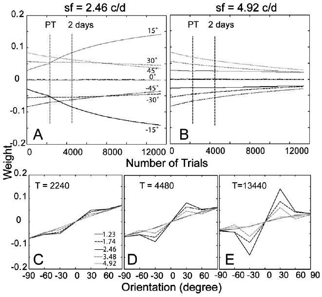 Fig. 14