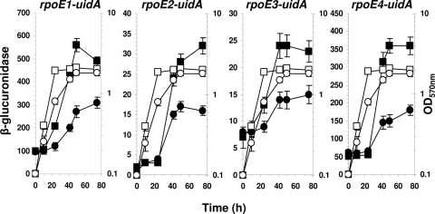 FIG. 7.