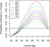 Figure 3