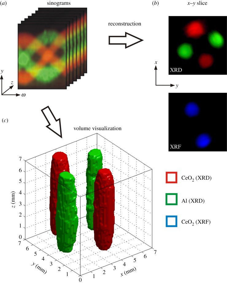 Figure 2.