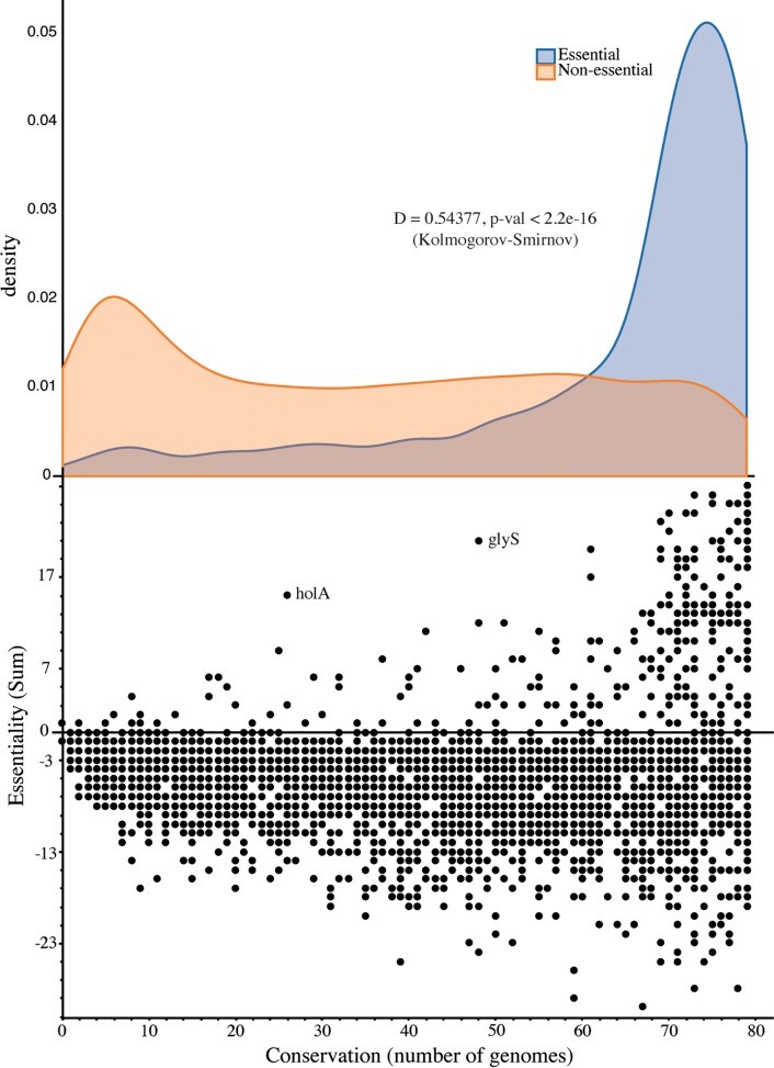 Fig 6