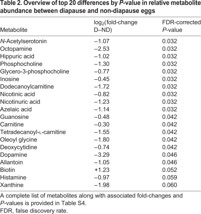 graphic file with name jexbio-221-189480-i2.jpg