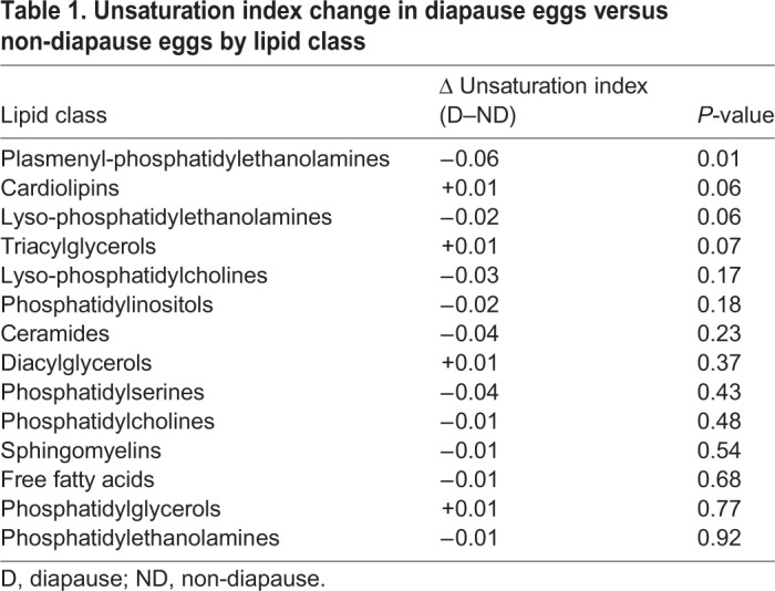 graphic file with name jexbio-221-189480-i1.jpg