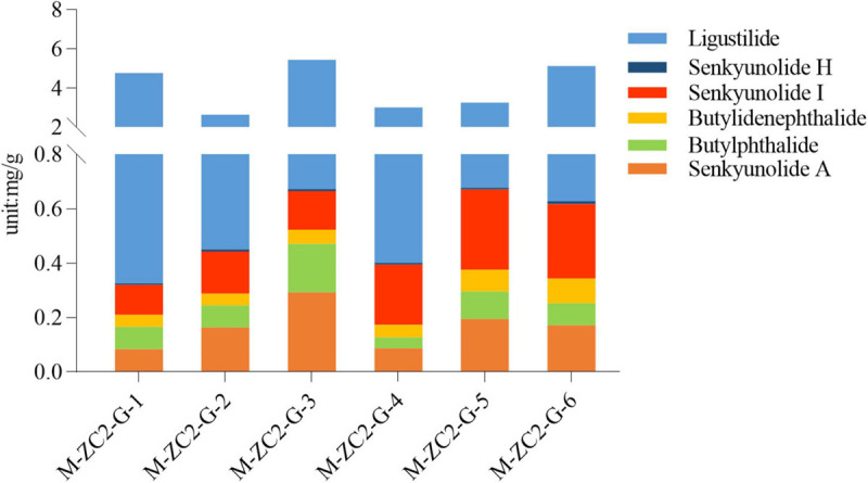 FIGURE 3